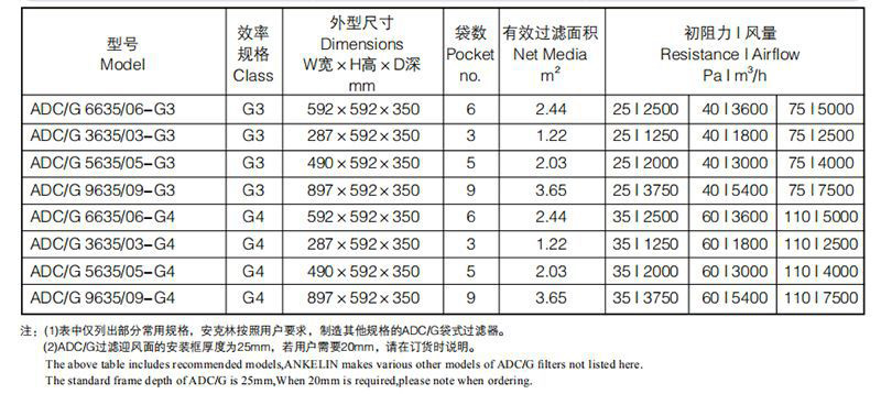 鼓风机空气过滤器技术参数